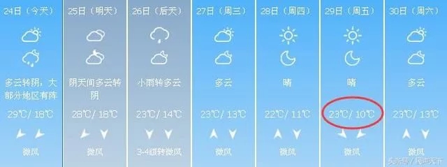 北京天气预报