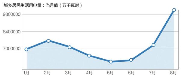 煤改电新举措